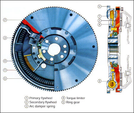 What is flywheel
