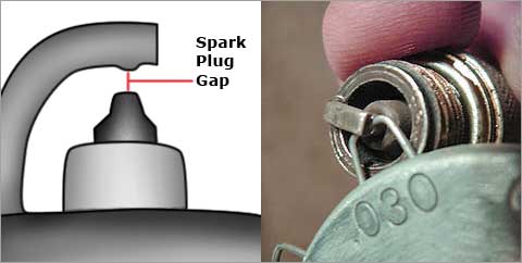 What is a spark plug gap