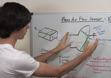Mass Air Flow Sensor - Vane - Explained