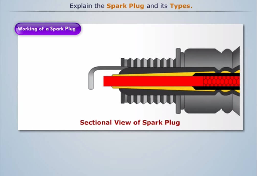 How Spark Plug Works? - Dragonfly Education